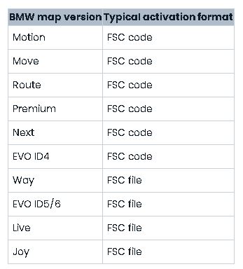 BMW Head Units That Commonly Use an FSC File
