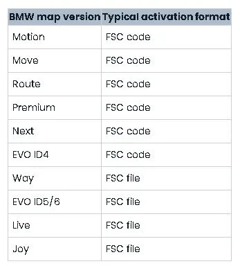 BMW Head Units That Commonly Use an FSC File
