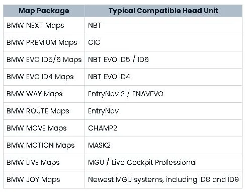 For a quick reference, use the following table
