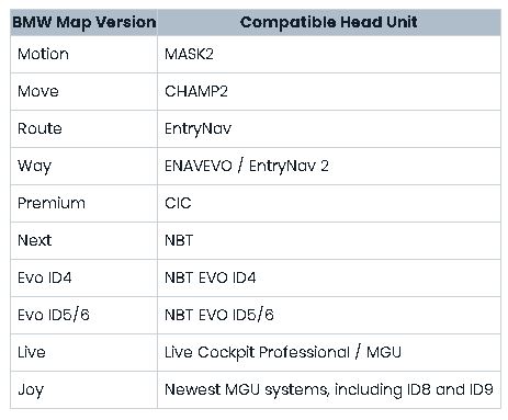 Here is the basic BMW map version guide