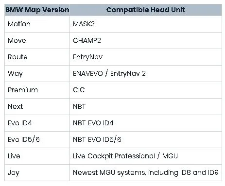 Here is the basic BMW map version guide